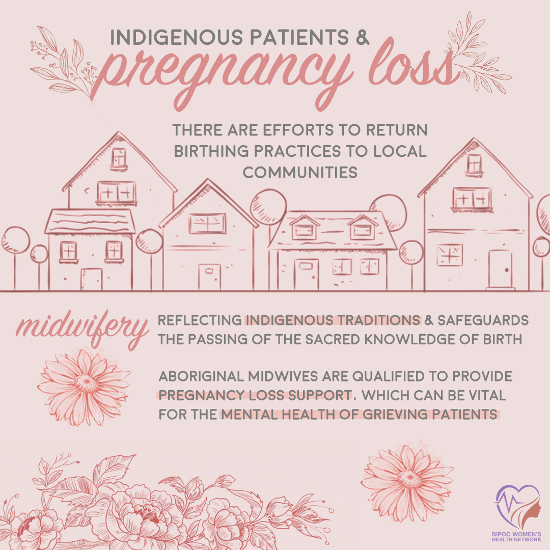 BIPOCWHN Indigenous Pregnancy Loss 3.2