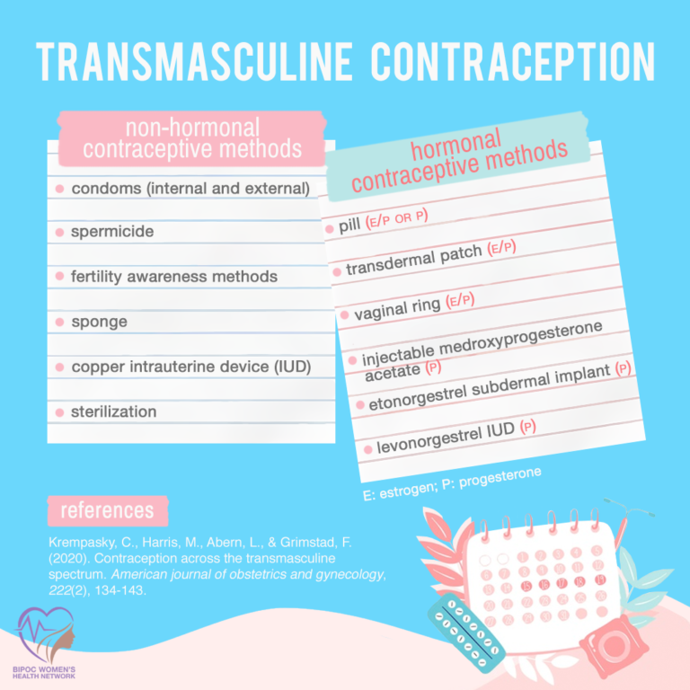 Transmasculine Contraception P3 S1